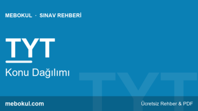 TYT Konu Dağılımı 2026: Kaç Soru, Çalışma Planı fotoğrafı